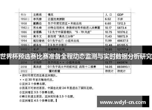 世界杯预选赛比赛准备全程动态监测与实时数据分析研究