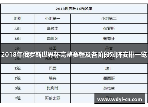 2018年俄罗斯世界杯完整赛程及各阶段对阵安排一览