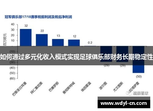 如何通过多元化收入模式实现足球俱乐部财务长期稳定性