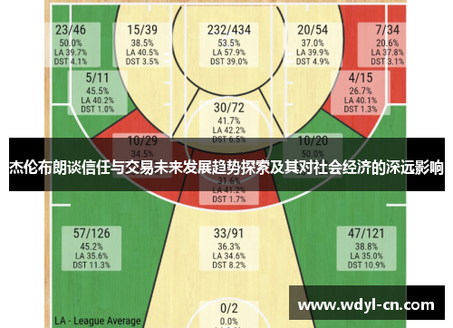 杰伦布朗谈信任与交易未来发展趋势探索及其对社会经济的深远影响