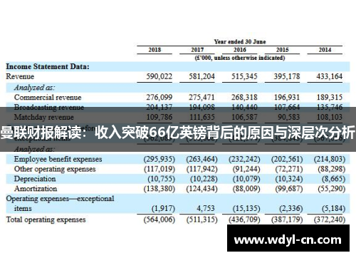 曼联财报解读：收入突破66亿英镑背后的原因与深层次分析