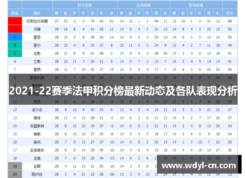 2021-22赛季法甲积分榜最新动态及各队表现分析