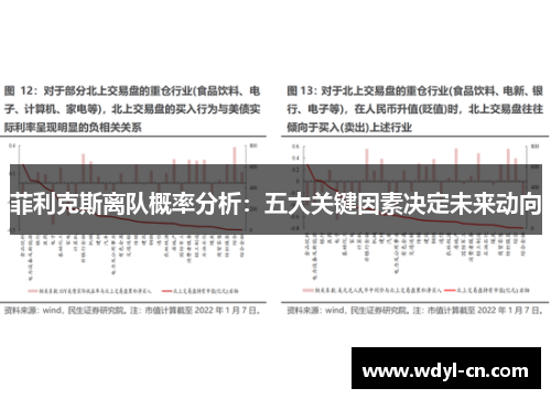 菲利克斯离队概率分析：五大关键因素决定未来动向