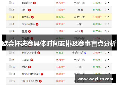 欧会杯决赛具体时间安排及赛事盲点分析